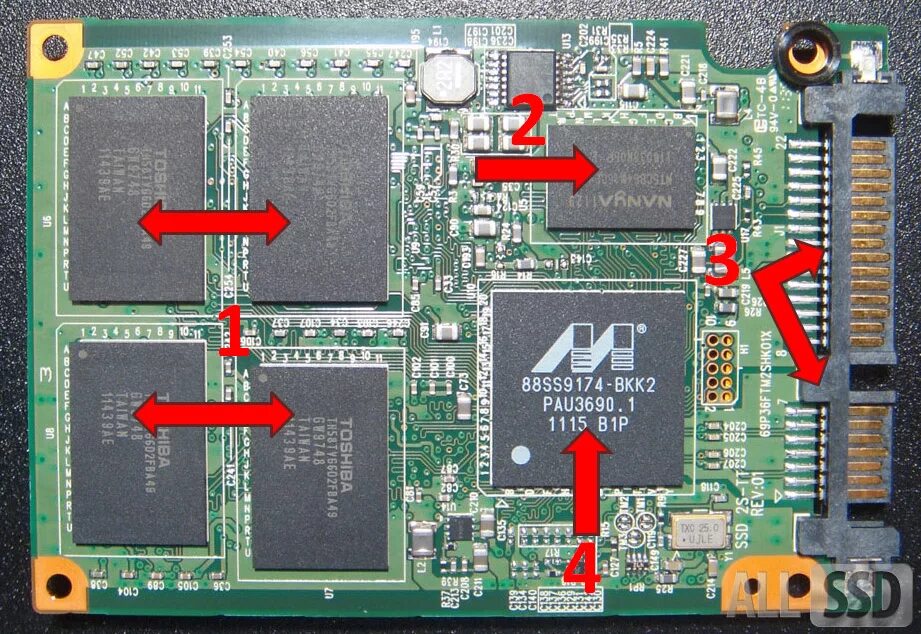Как понять где ссд. Твердотельный диск (ssd) состоит из:. схема ссд диска. ssd микросхема памяти. marvell 88ss9174-bld2 ssd.