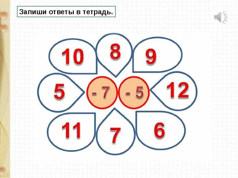 Числа второго десятка нумерация. Устная нумерация. нумерация чисел от 1 до 20. нумерация от 11 до 20. нумерация чисел от 11 до 20.