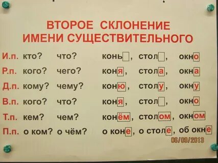 Выбор какое склонение