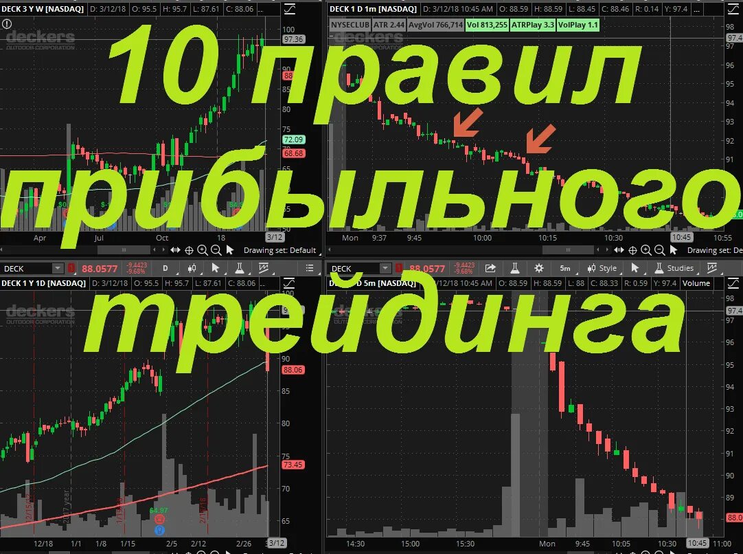 Торговля на бирже. Акции торговля на бирже. Биржа трейдинг. Быстрая торговля на бирже. Как играть на бирже в интернете