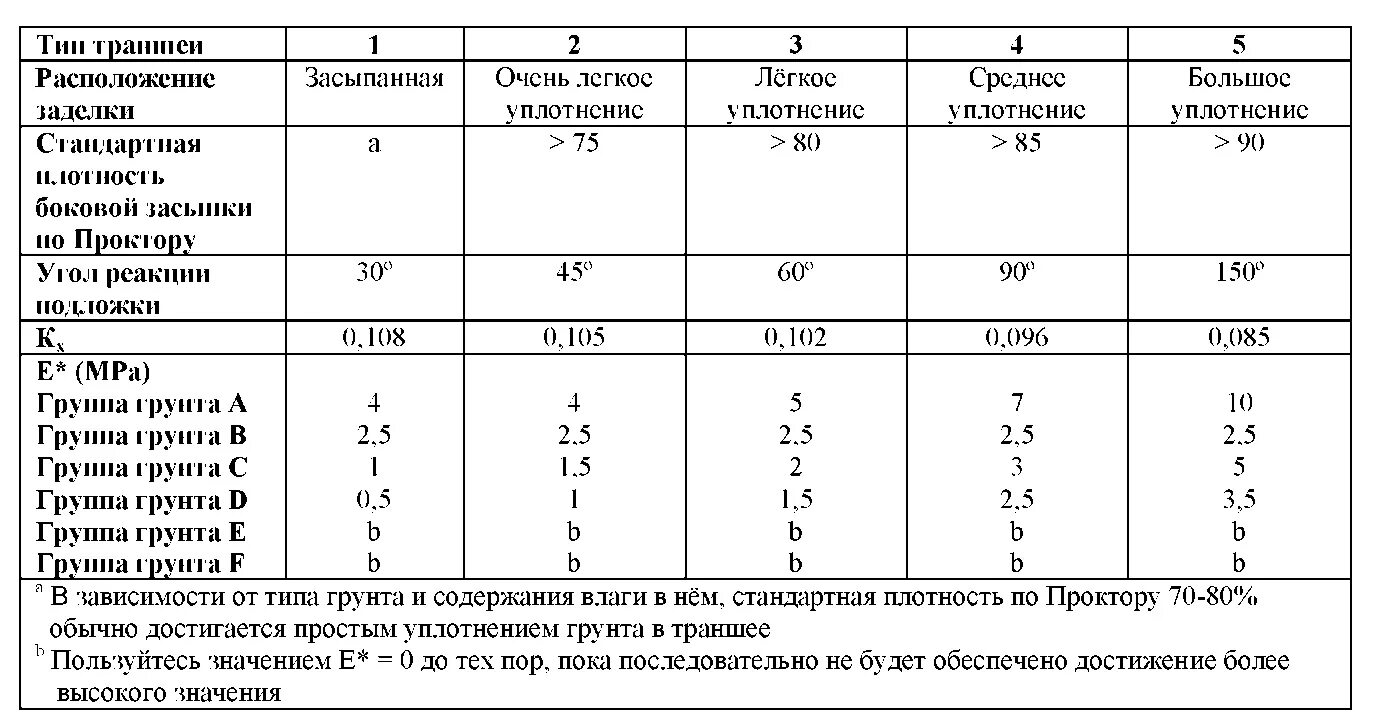 Отклонение жидких лекарственных форм. Допустимые отклонения растворов. Нормы допустимых отклонений растворов. Таблица допустимых отклонений растворов. Нормы допустимых отклонений лекарственных форм.