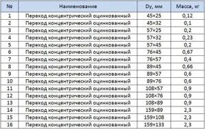 4 плотность переход. 4 плотность переход