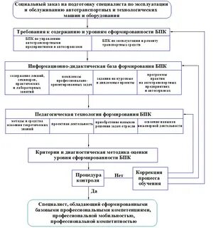 Подготовка специалистов уровня