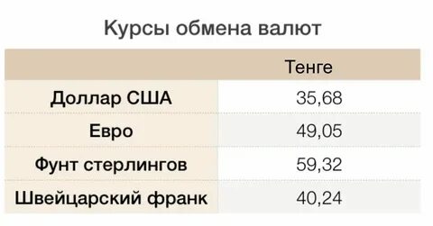 1 фунт в евро