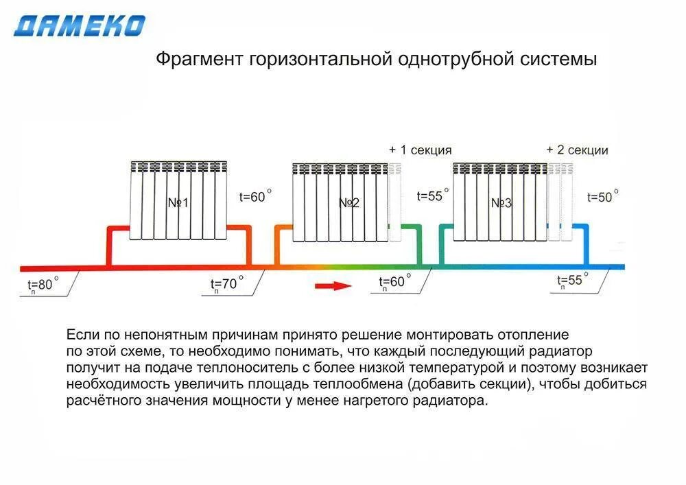 Отопления как соединить. Схема подключения батареи отопления панельные. схема включения радиаторов отопления в систему. схема подключения биметаллических радиаторов к котлу. система отопления, схема подсоединения батарей.
