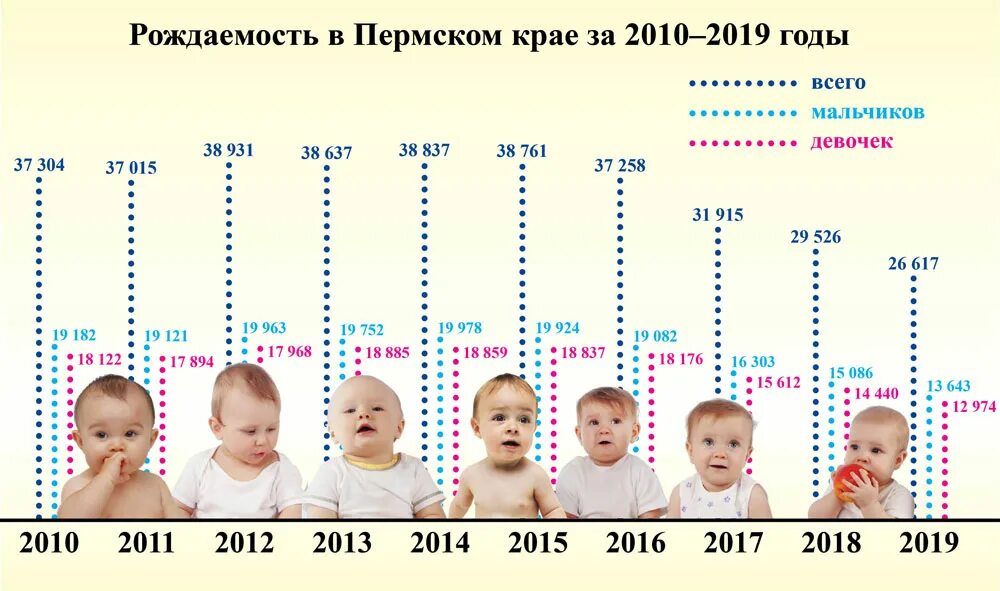 Сколько лет детям 2015 года