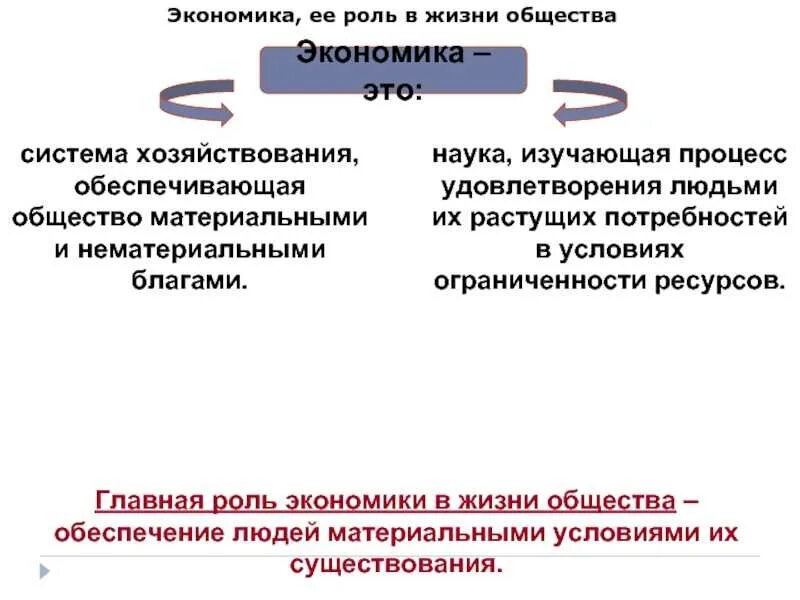 Роль экономического развития в образовании