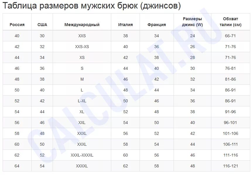 Мужской размер 13. Размер штанов мужских таблица. Размер брюк мужских таблица. Американский размер брюк мужских таблица. Штаны 42 размер таблица мужские.