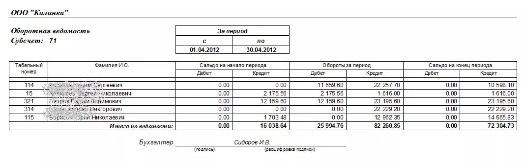 Оборотная ведомость к счету 71. Ведомость учета расчетов и прочих операций форма в-5. Оборотная ведомость по 71 счету пример. 71 Счет аналитический учет. 1с 71 счет