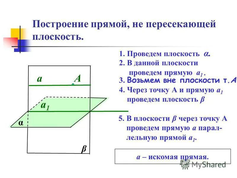Взаимное расположение прямых и плоскостей в пространстве Подготовка к ЕГЭ по мат