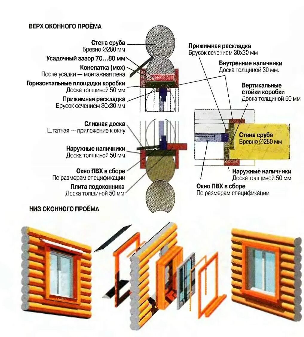 Установка деревянных окон схема монтажа. Установка окна в проем схема. Монтаж окон в каркасном доме схема монтажа. Схема монтажа пластиковых окон в деревянном доме. Как правильно вставить окно в доме