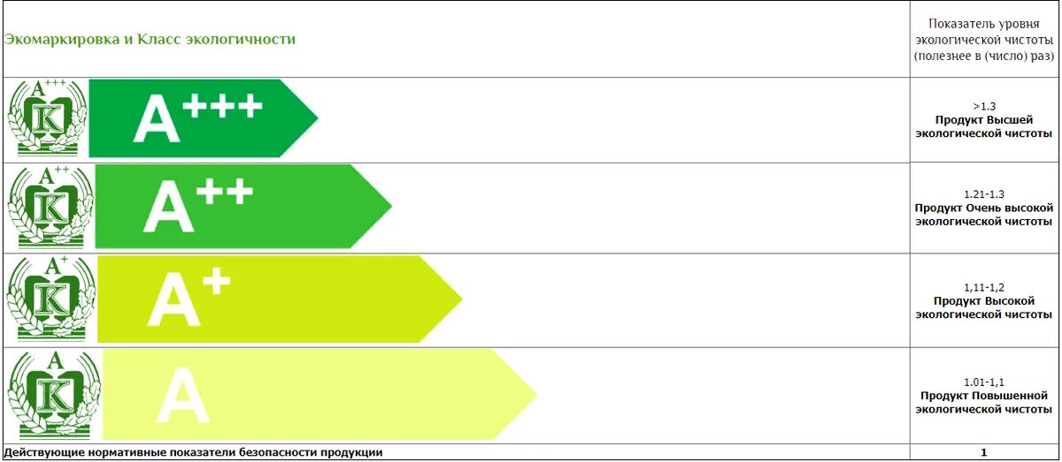 Знаки экологической маркировки. Экологические знаки на маркировке товаров. Класс экологичности а+. Пиктограммы экологической маркировки.