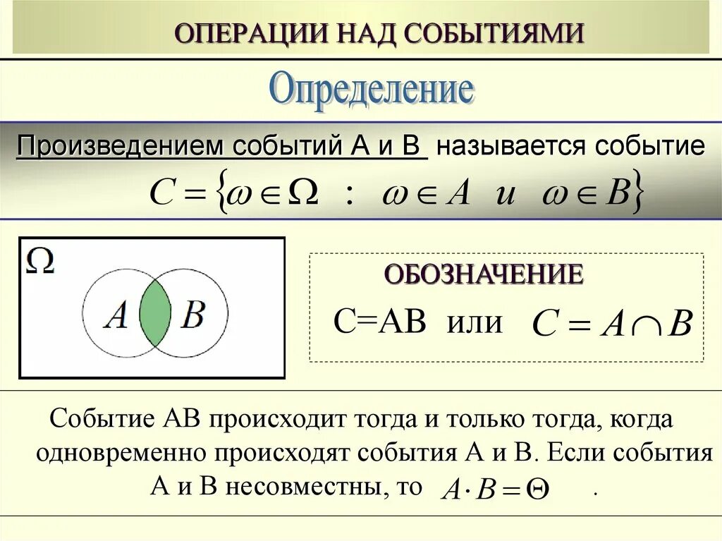 Элементы теории вероятностей 9 класс. Операции над событиями вероятность. События теория вероятности операции над событиями. События виды событий операции над событиями. Операции в теории вероятности.