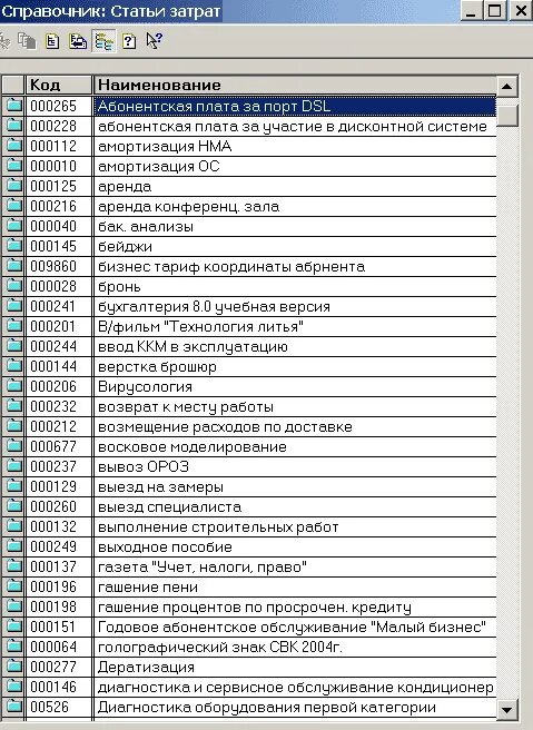 Статьи расходов в бухгалтерском учете таблица на производстве. Перечень статей затрат в бухгалтерском учете. Статья затрат в бухгалтерском учете список. Наименование статей расходов в бухгалтерском учете таблица. Группы статей затрат