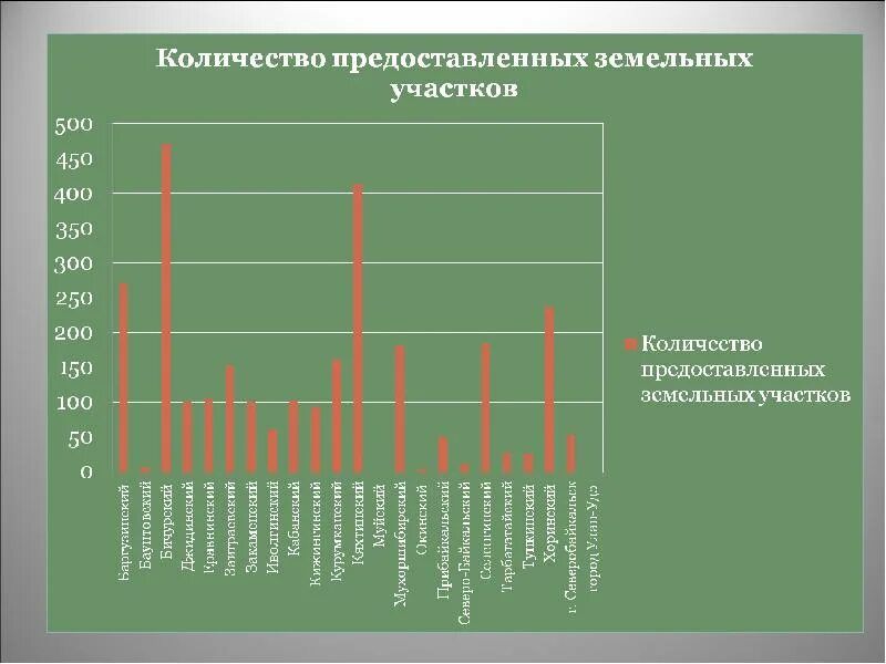 Закон республики бурятия