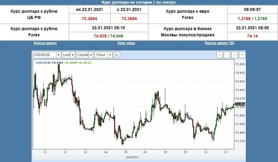 Акция доллар рубль
