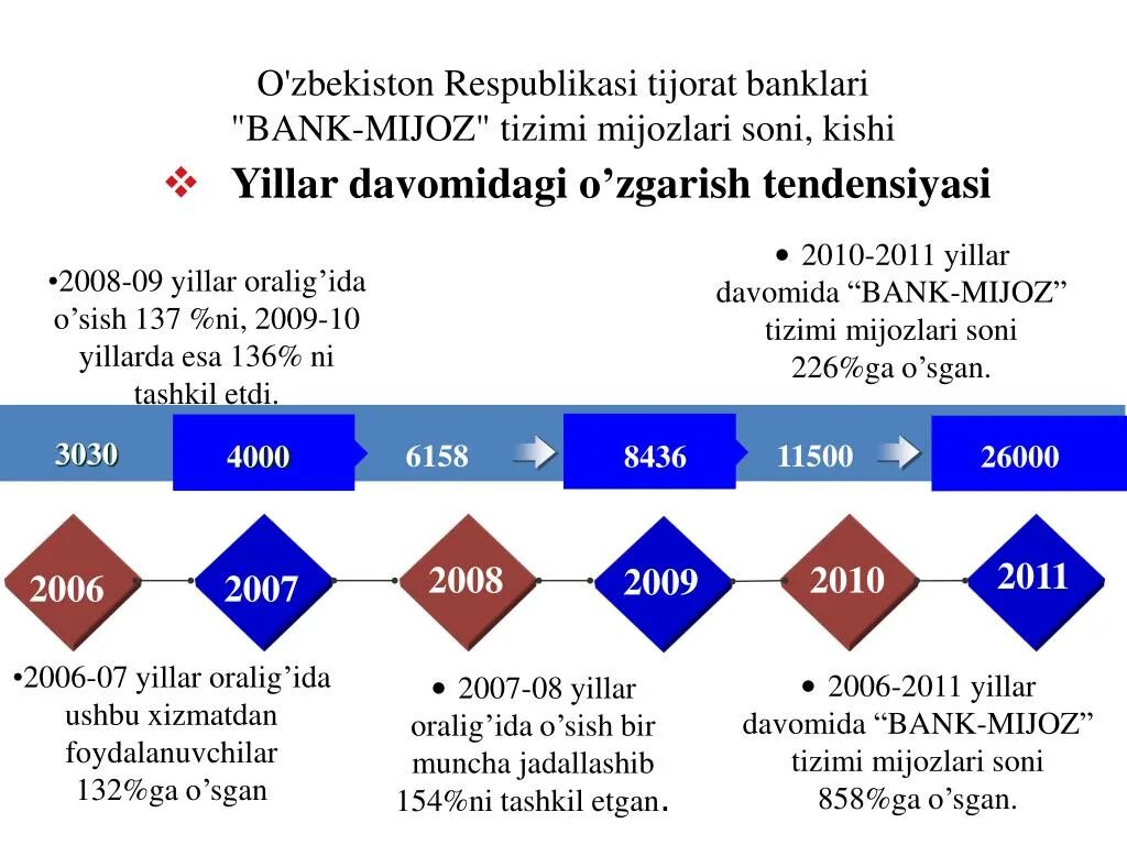 Bank haqida. O'zbekiston Respublikasi Bank tizimi. Tijorat Bank. Banklar va Bank tizimi. Tijorat Banklari.