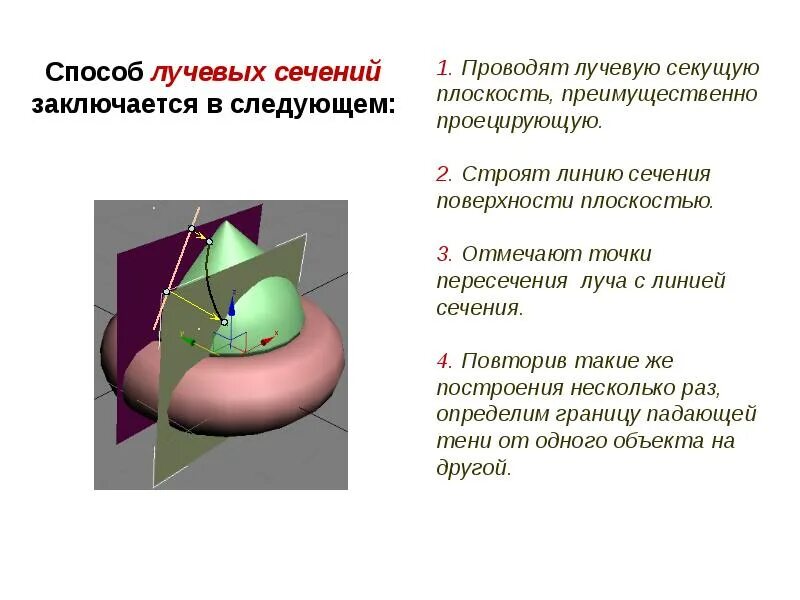 Метод радиальных. Способ лучевых сечений. лучевая плоскость. сечения лучевой поверхности. метод лучевых сечений тени.