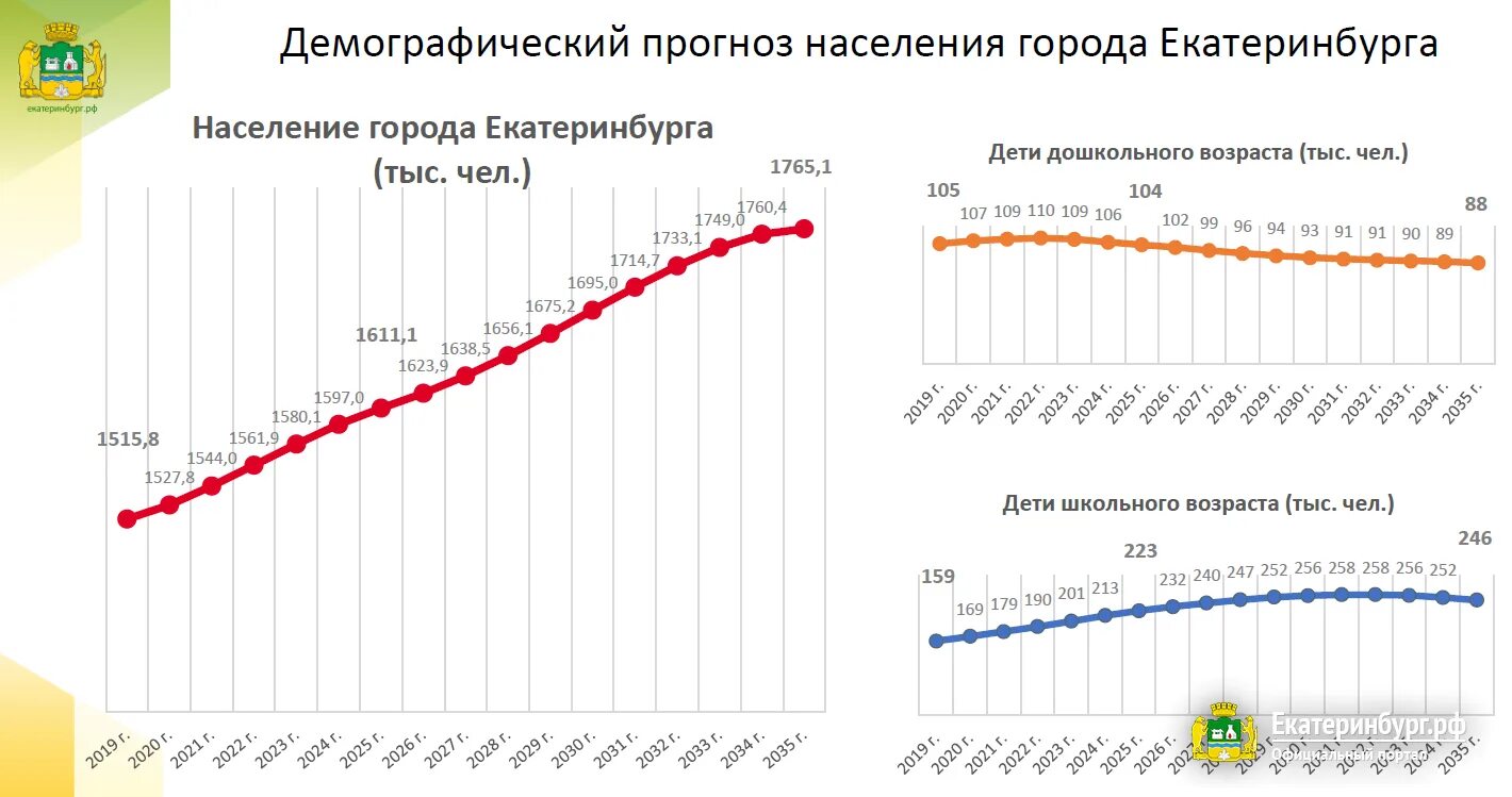 Население людей в екатеринбурге 2022. Концерт на площади. Население екатеринбурга на сегодняшний день. Екатеринбург люди. Екатеринбург люди.