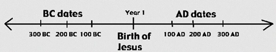 B c meaning