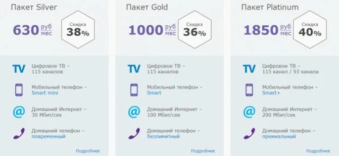 тарифный план. ростелеком киров тарифы. тарифные планы интернет в квартиру. тариф план. тарифные планы интернет в квартиру.