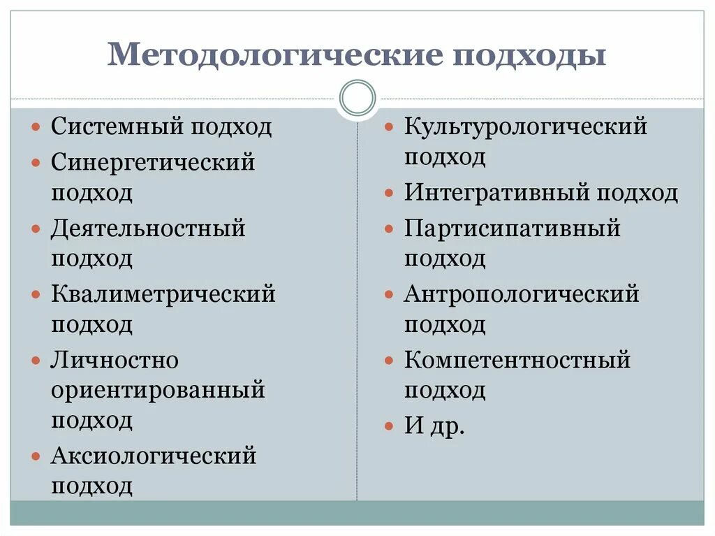 Расширенный подход. Методологические подходы. Подходы в методологии. Методы и методологические подходы. Основные методологические подходы в исследовании.