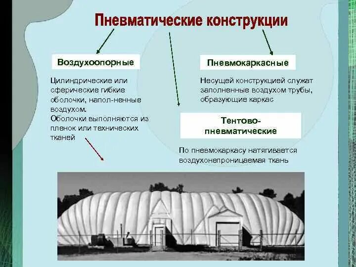 Пневматические конструкции. Пневматические конструкции