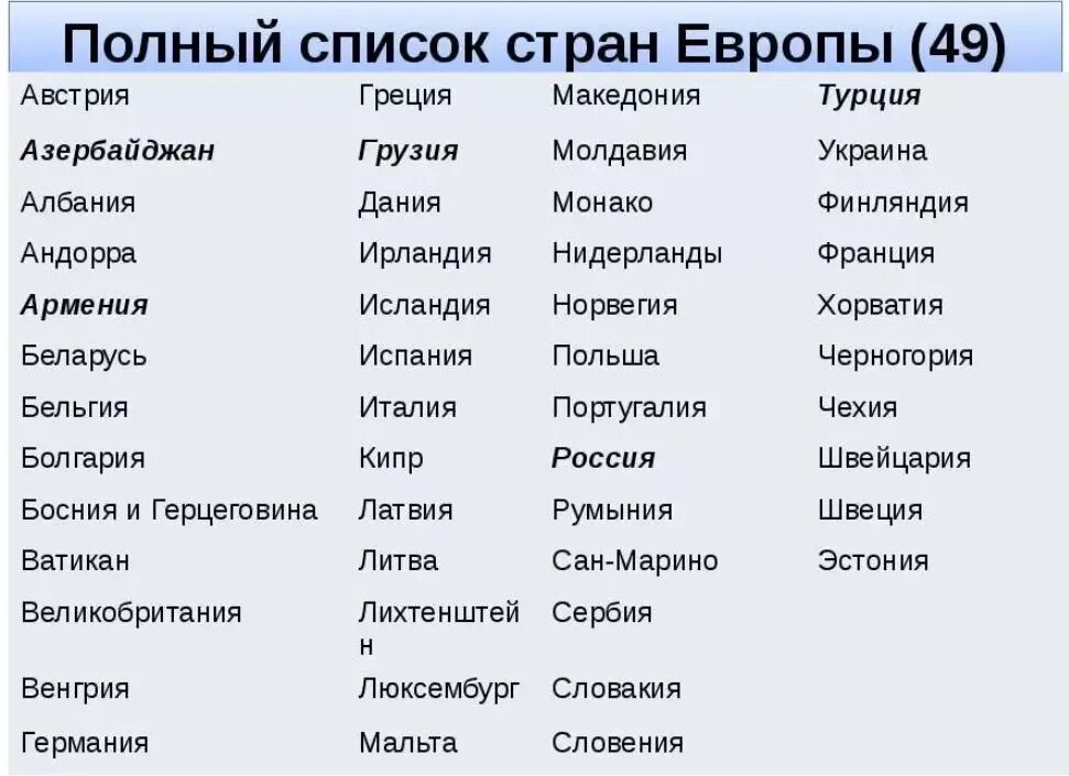 Название города всех стран. Страны Европы перечень по алфавиту. Страны Европы и их столицы список. Страны которые входят в Европу и их столицы. Страны Западной Европы и их столицы список.