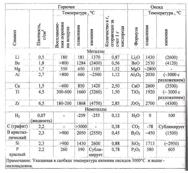 Температура кипения графита. Температура кипения графита. Температура плавления углерода. Температура плавления графита в градусах. Т плавления латуни.