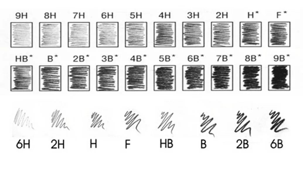Плотность карандаша. Шкала твердости карандашей. Твёрдость карандашей таблица обозначение. HB ТМ карандаш таблица. Твёрдость карандашей таблица и мягкость.