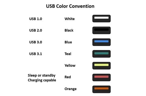 Usb 4 кабеля цвета