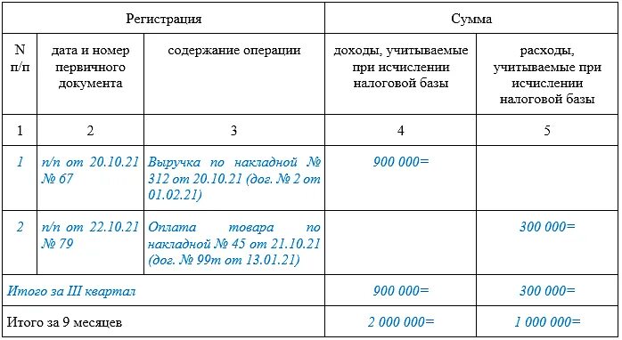 Как отправить кудир в налоговую. Кудир усн доходы минус расходы. книга доходов ип доходы минус расходы. кудир усн доходы минус расходы образец заполнения. книга учёта доходов и расходов для ип на усн.