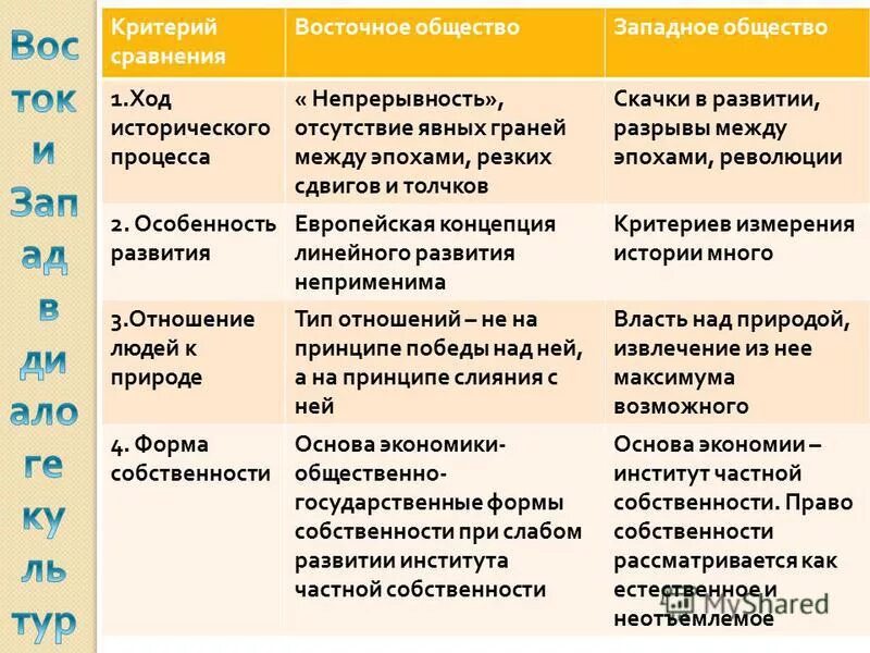 Экономические политические социальные духовные институты