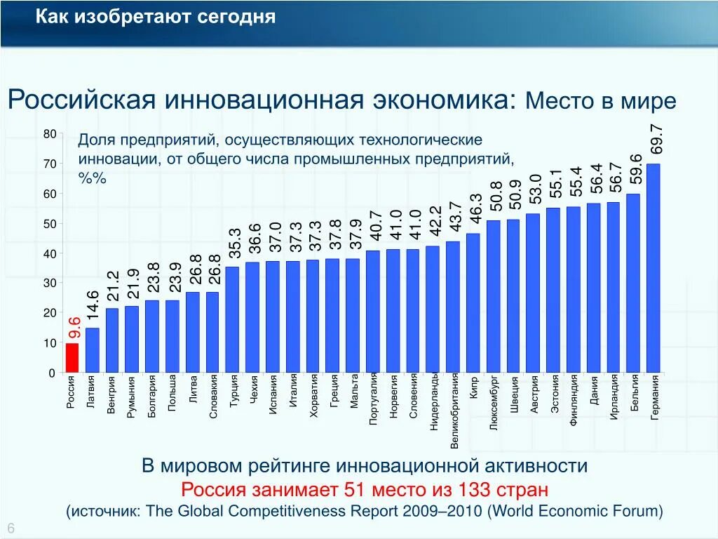 Затраты на инновационную деятельность. Инновационная экономика россии. затраты на инновации. инновационная активность. российские инновации.