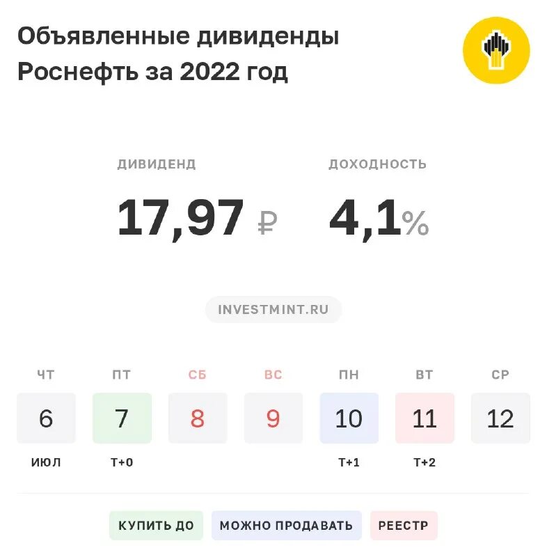 Прогноз дивидендов 2022 год. Задолженность по выплате дивидендов. Дивиденды норникель в 2022 году. Когда дивиденды лукойл. Дивиденды.