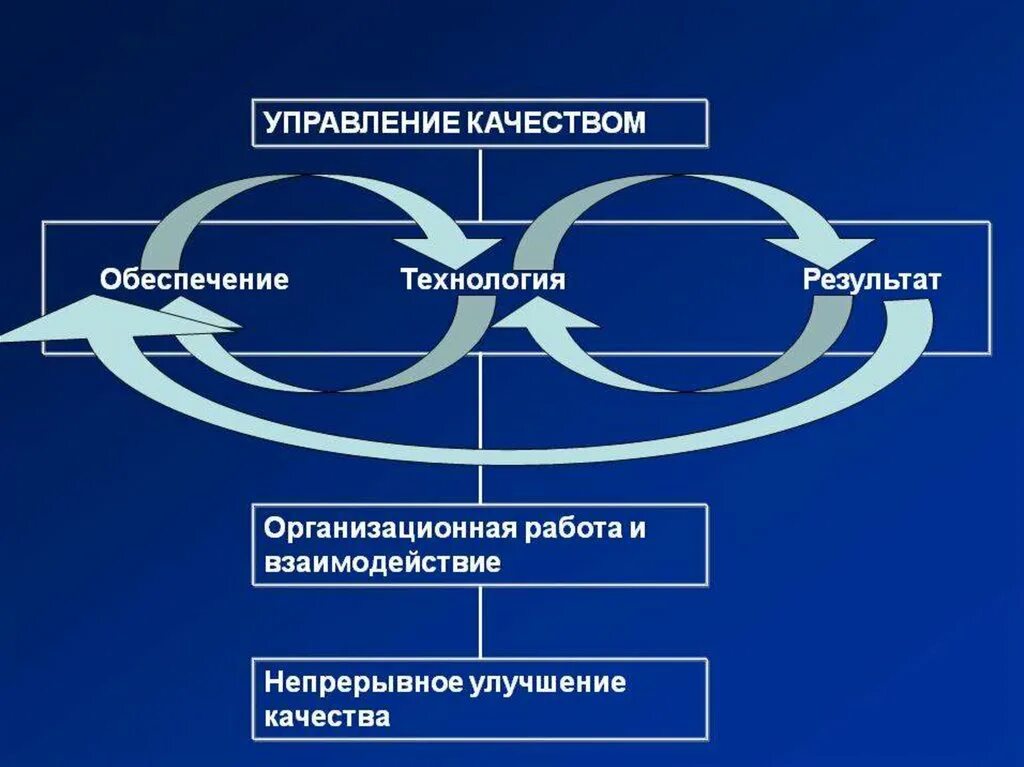 Управление качеством наука. Стандартизация и сертификация. Техническое регулирование и управление качеством. Контроль качества стандартизация и сертификация. Метрология.