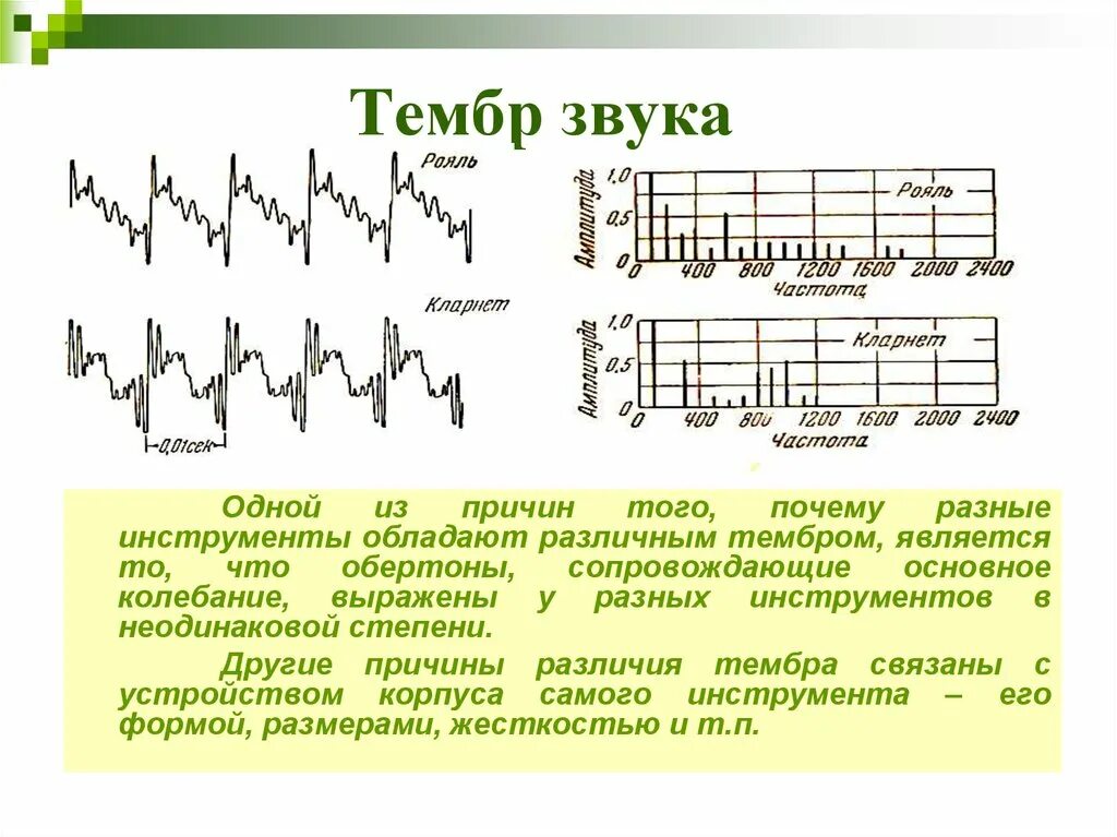 Тембр. Тембр звука. Что такое Обертон и тембр звука. Тембры инструментов.