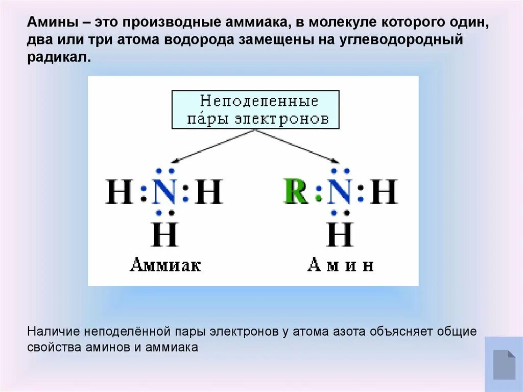 Амины. Амины это производные аммиака в молекулах. Амины производные аммиака. Строение молекулы аммиака. Радикал аммиака