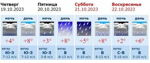 Гидрометцентр воронеж