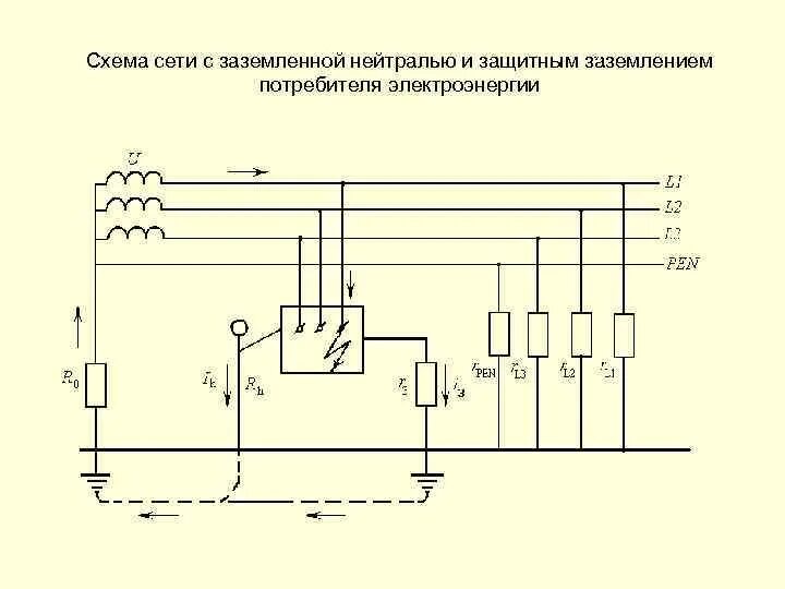 Сети защитного заземления. Схема заземления с глухозаземленной нейтралью. трехфазная сеть с глухозаземленной нейтралью схема. схема защитного заземления с изолированной нейтралью. схема заземления трансформатора с глухозаземленной нейтралью.