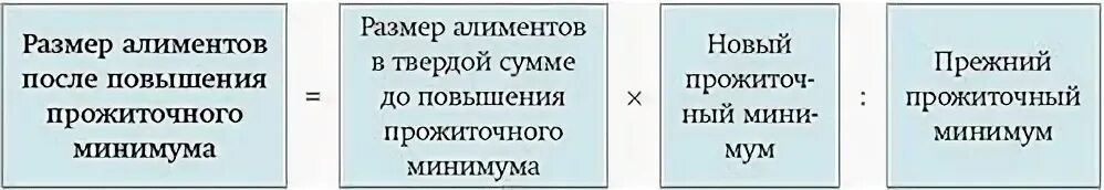 Индексация в твердой сумме