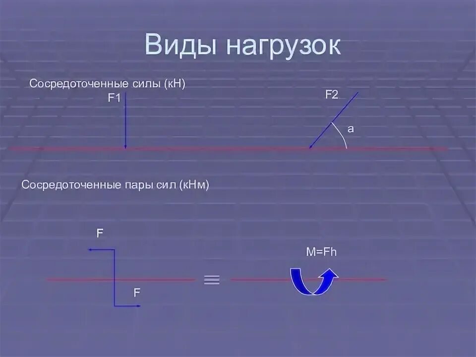 Тип нагрузки. Виды нагрузок. назовите виды нагрузки. виды нагрузок в механике. основные виды нагрузок в технической механике.