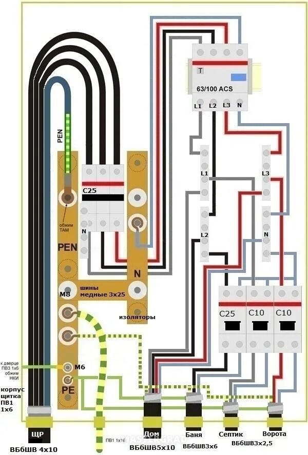 Подключение pen. Разделение Pen после счетчика схема подключения. TN-C В щитке. Разделение шины Pen на pe и n. TN-C-S щиток.