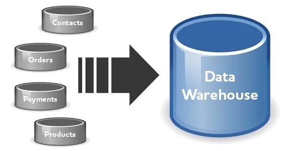 Корпоративное хранилище данных. Data warehouse. корпоративное хранилище данных картинка. корпоративное хранилище данных значок.