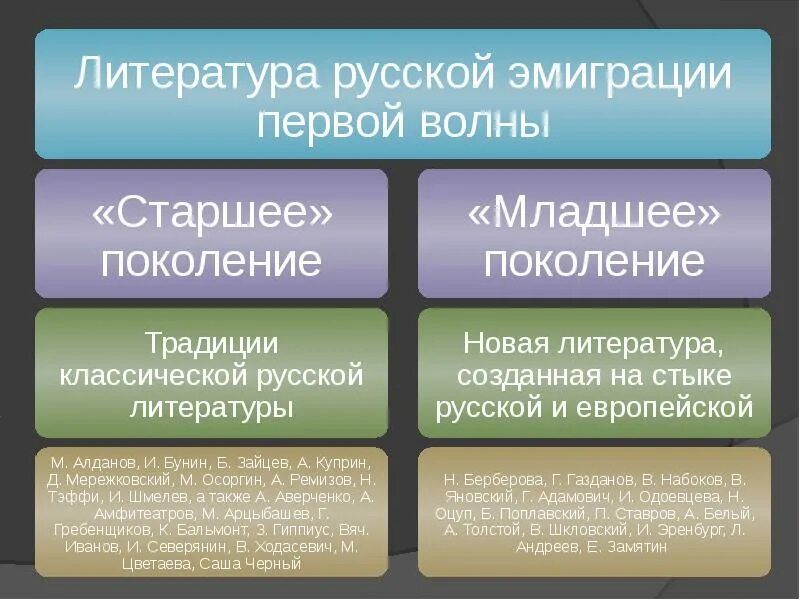 Литературная эмиграция