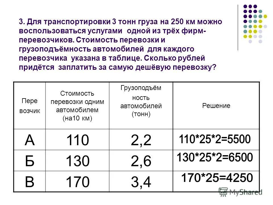 Перевозка грузов т км. Для транспортировки 3 тонн груза на 150 км. ГРУЗОПОДЪЁМНОСТЬОДНОГО автомобиля(тонны). Количество тонн груза. Таблица стоимости грузоперевозок.