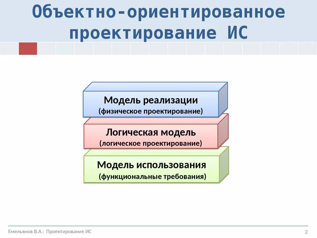 Ориентированных моделей. Объектно-ориентированное проектирование. Объектно-ориентированного проектирования. Объектно-ориентированное проектирование ИС. Особенности объектно-ориентированного проектирования..