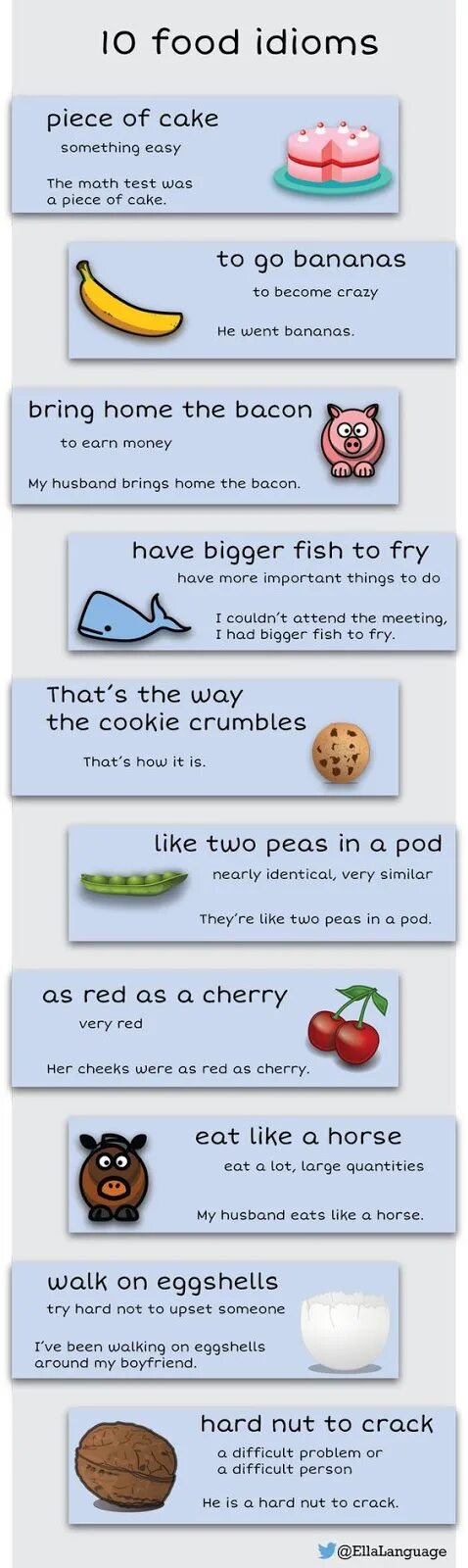 Something easy. Идиомы food. Идиомы food idioms. Food idioms in English с переводом. Idioms с продуктами.