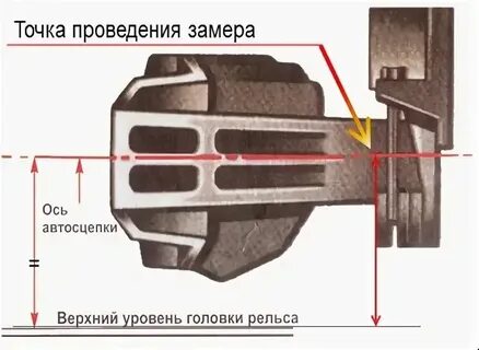Высота автосцепки порожних рефрижераторных вагонов