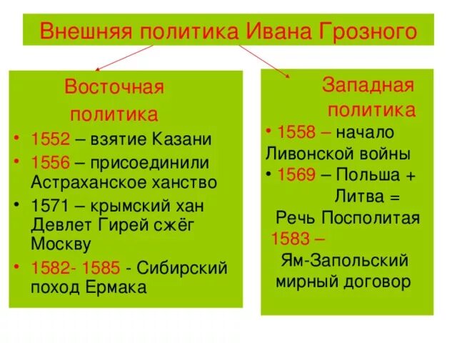 Политика ивана